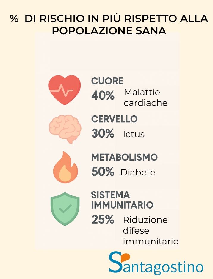 Conseguenze apnee del sonno Santagostino Genova
