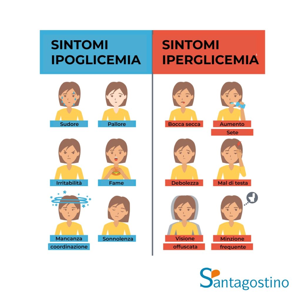 sintomi glicemia alta santagostino genova