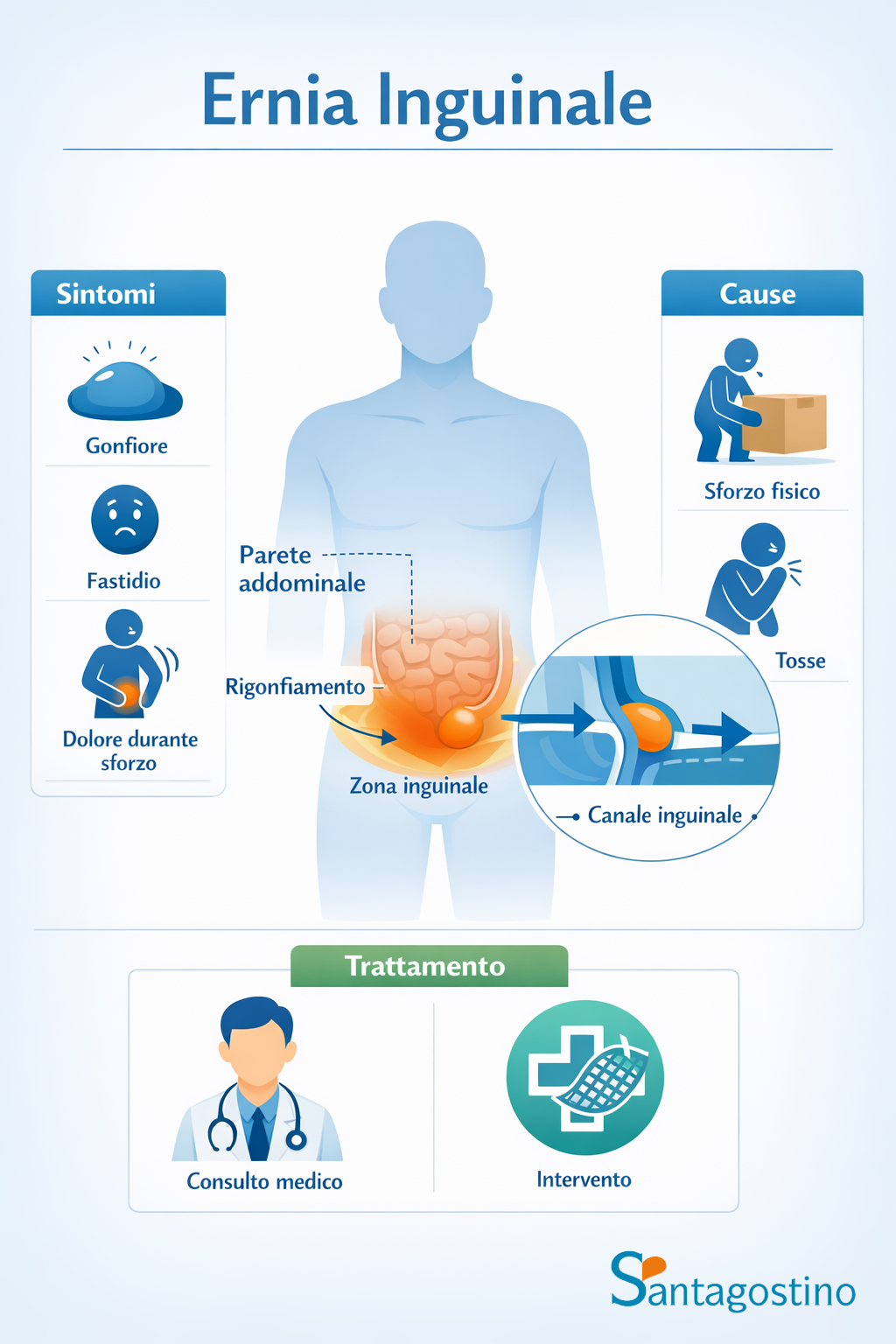 ernia inguinale santagostino genova
